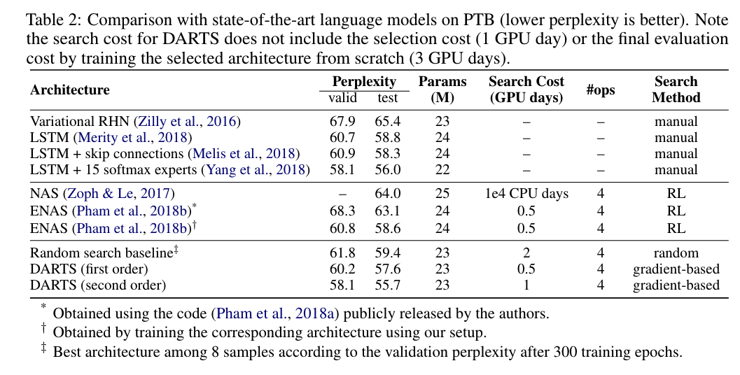 5-DARTS：Differentiable Architecture Search--20230621