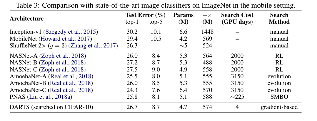 6-DARTS：Differentiable Architecture Search--20230621