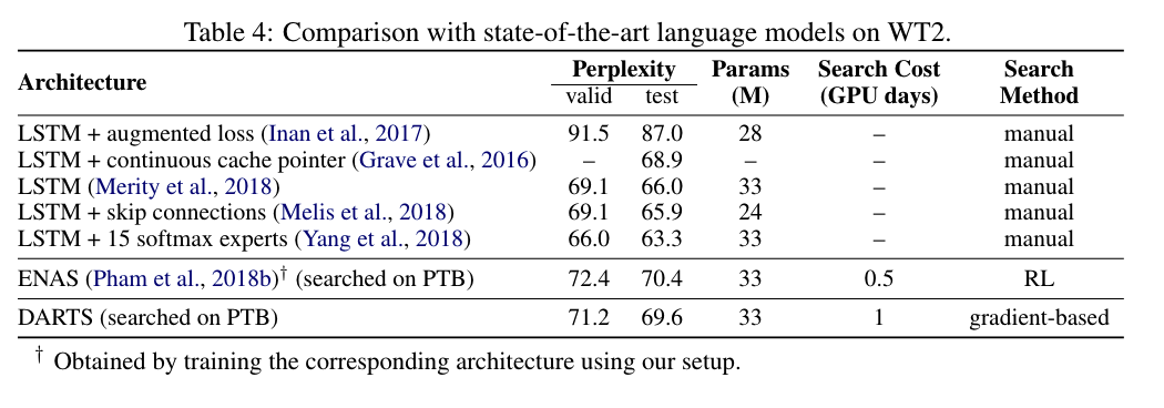 7-DARTS：Differentiable Architecture Search--20230621