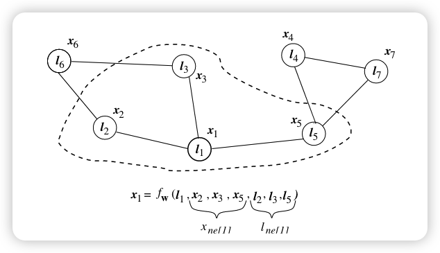 A new model for learning in graph domains_image_1