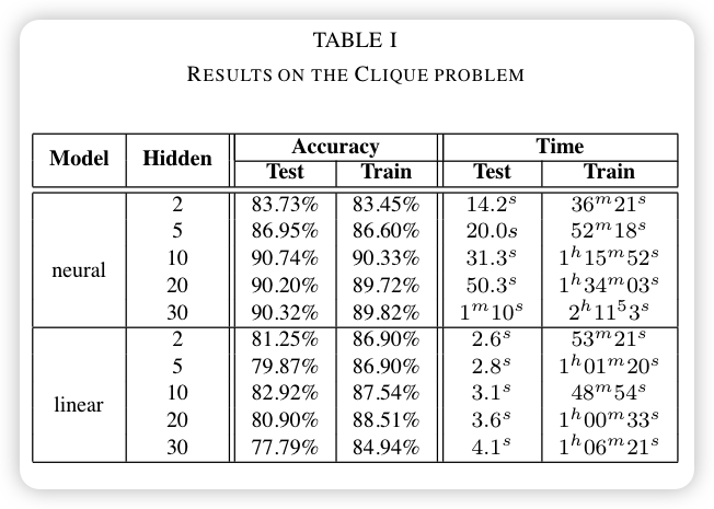 A new model for learning in graph domains_image_2