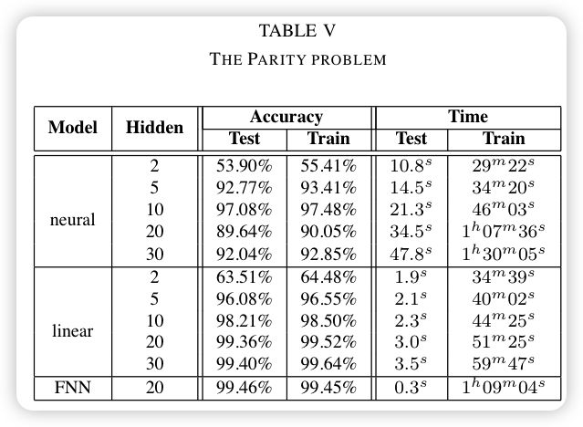 A new model for learning in graph domains_image_5