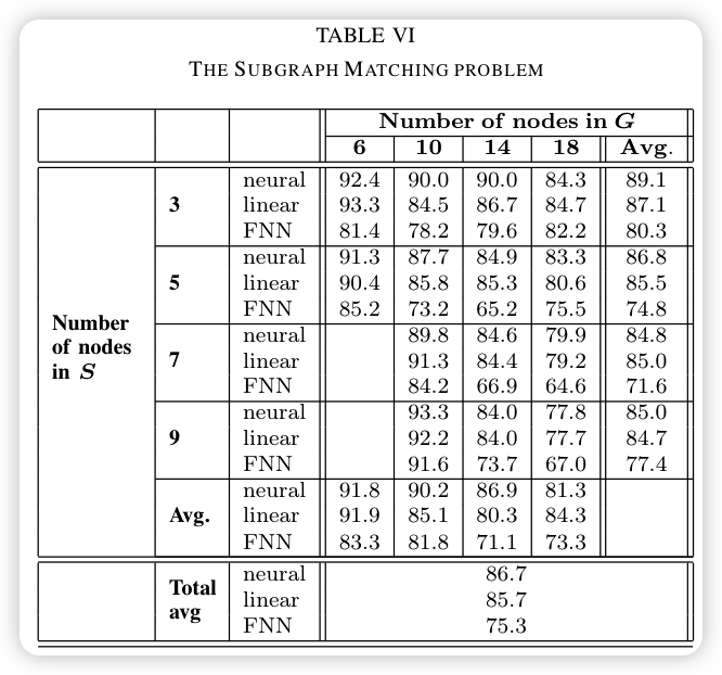 A new model for learning in graph domains_image_6